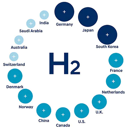 The 2021 H2 Index Rankings