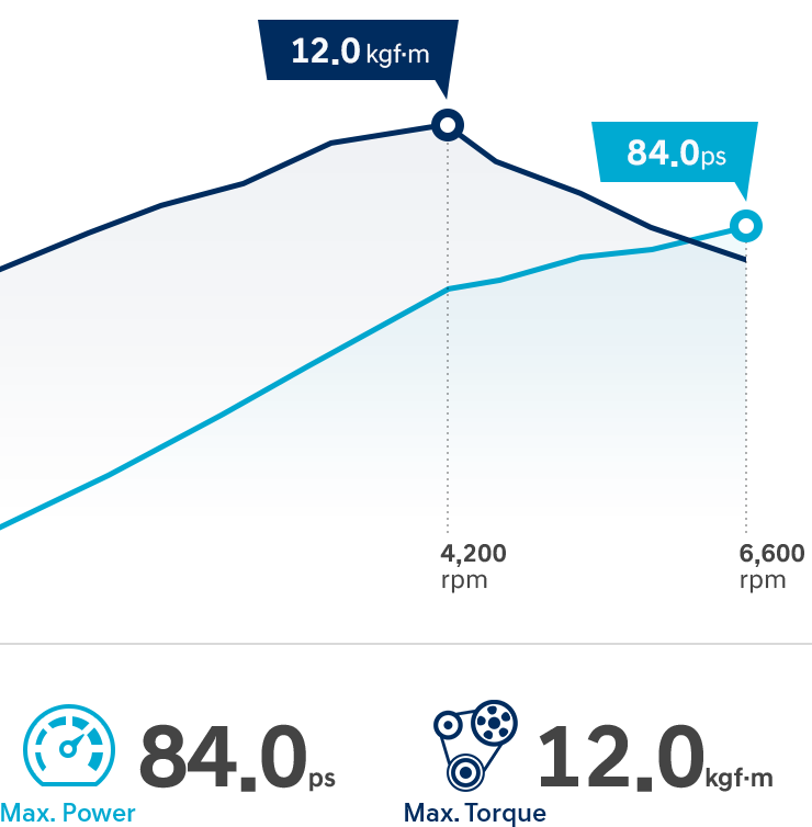 i10 performance