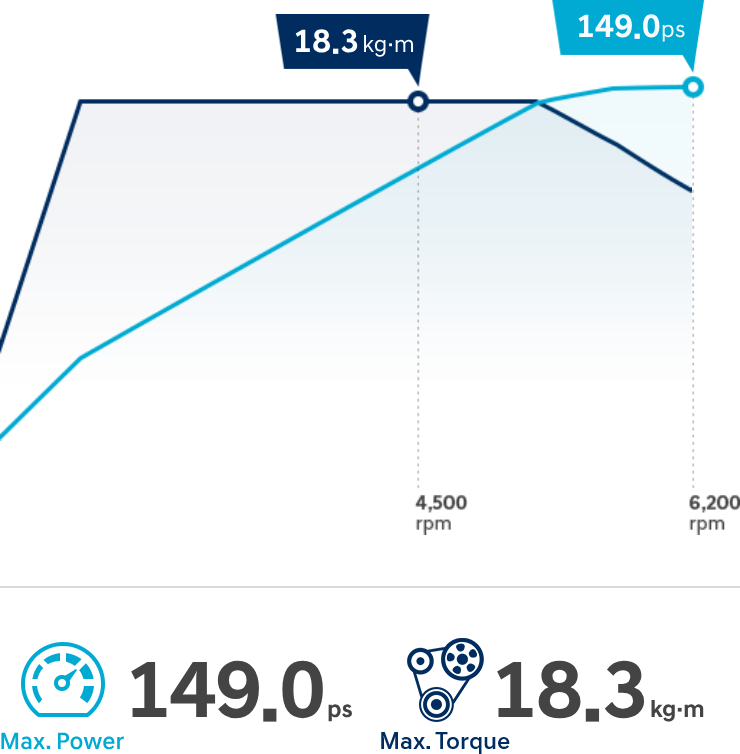 VELOSTER performance