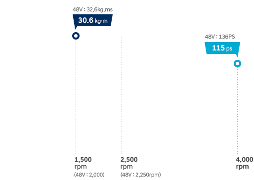 i30 performance