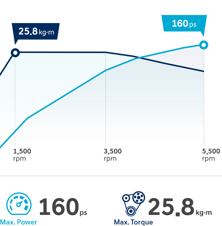 i30 performance