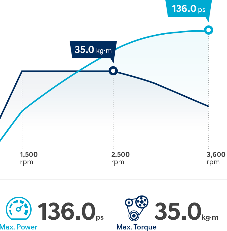 H1 performance