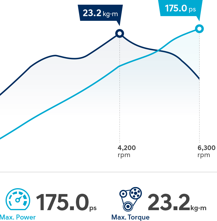 H1 performance