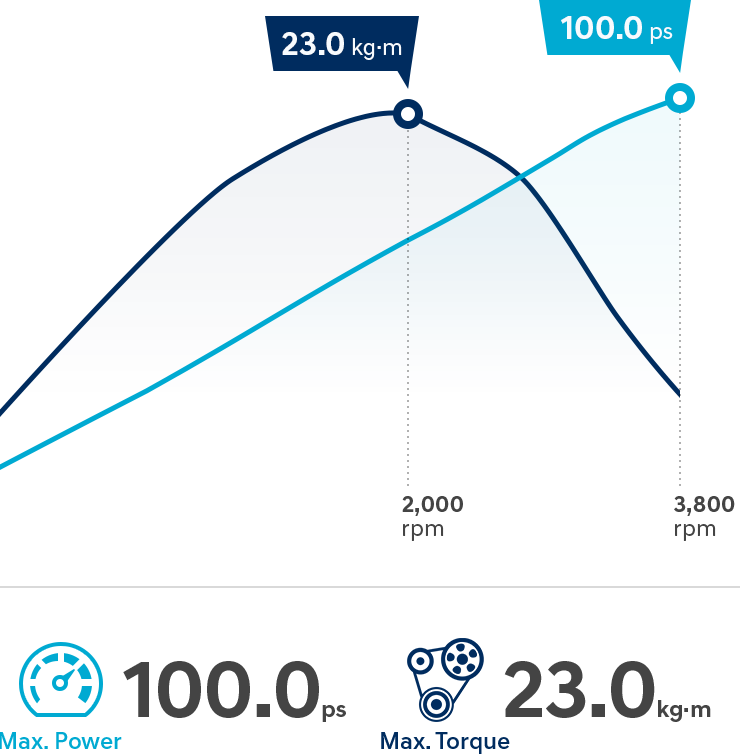 H1 performance