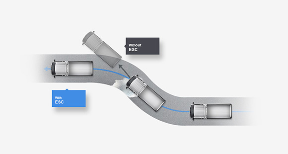 An illustrative simulation of electronic stability control (ESC)