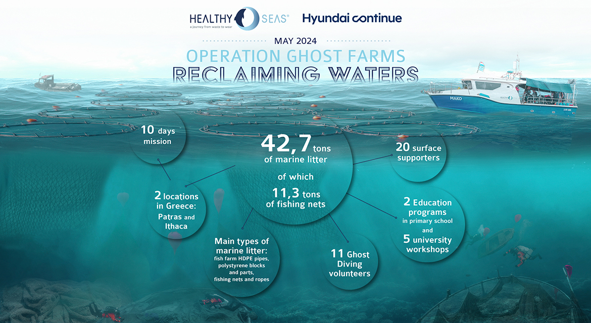 Hyundai Motor and Healthy Seas Launch Major Operation in Western Greece
