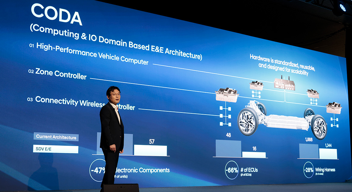 Jihan Ryu, Head of Vehicle Architecture & Integration Center, Hyundai Motor Group