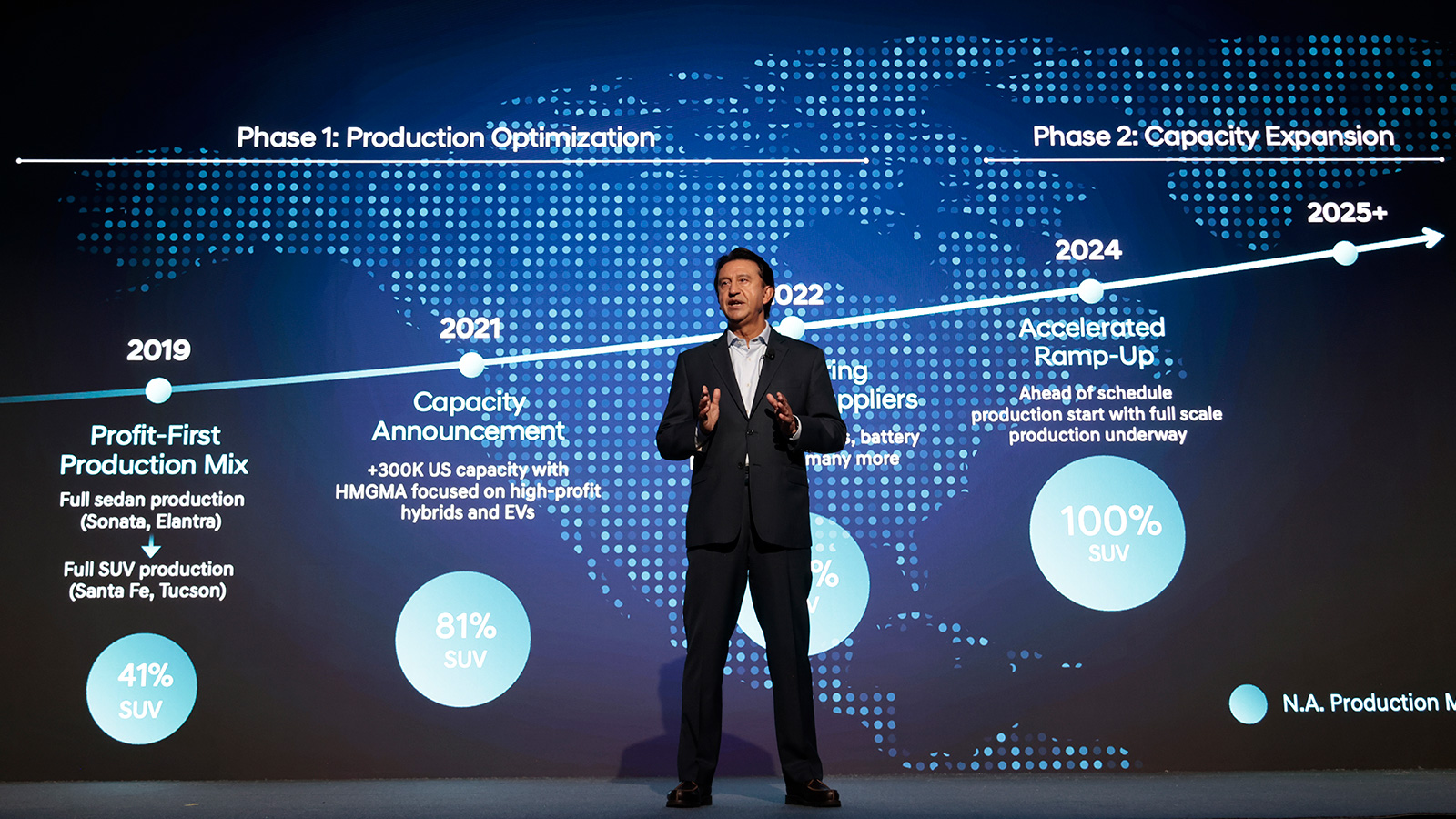 José Muñoz, President and CEO of Hyundai Motor Company