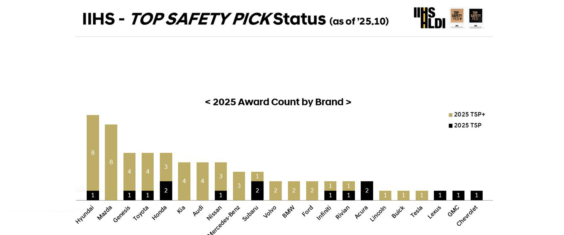 2026 Hyundai IONIQ 9 and 2026 Santa Cruz Awarded Top Safety Honors by The Insurance Institute for Highway Safety